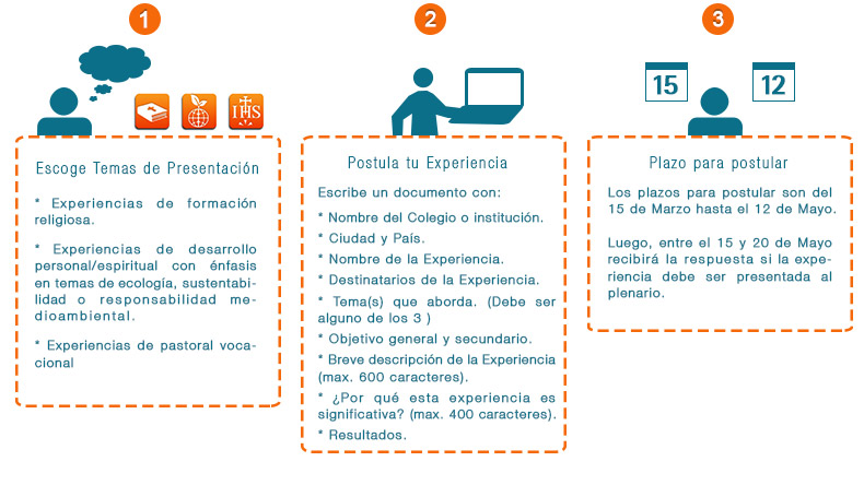 esquema-experiecnia
