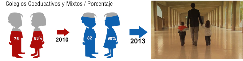 cuerpo-coeducacion