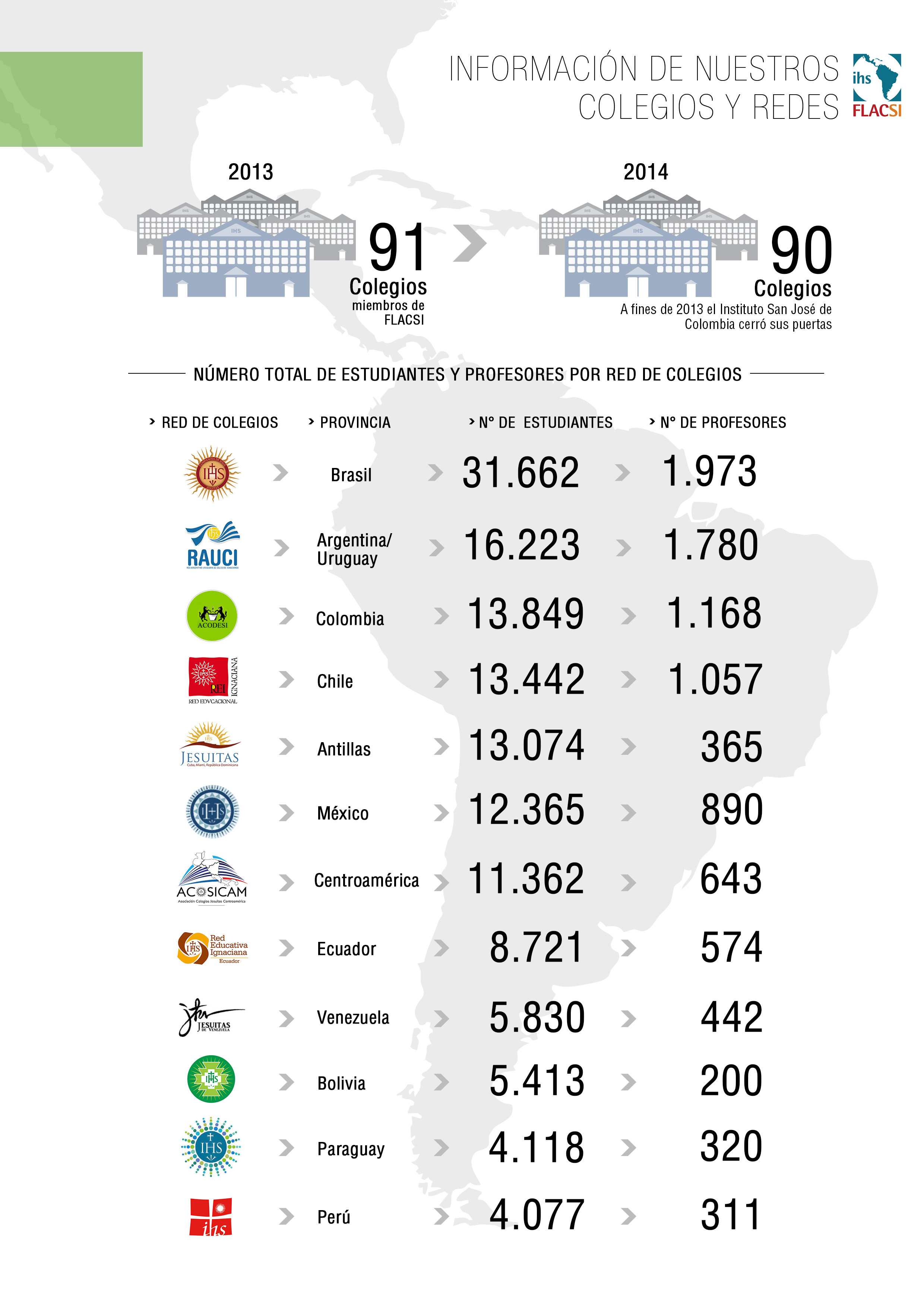 A4-Información-Redes